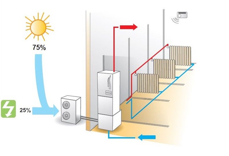 RAZONES PARA INSTALAR AEROTERMIA EN TU VIVIENDA O LOCAL COMERCIAL