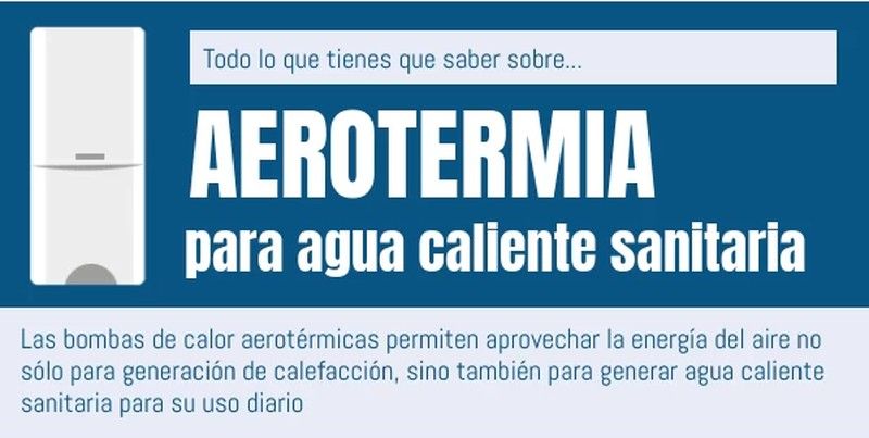 Que es el nuevo sistema de Aerotermia para ACS y calefacción