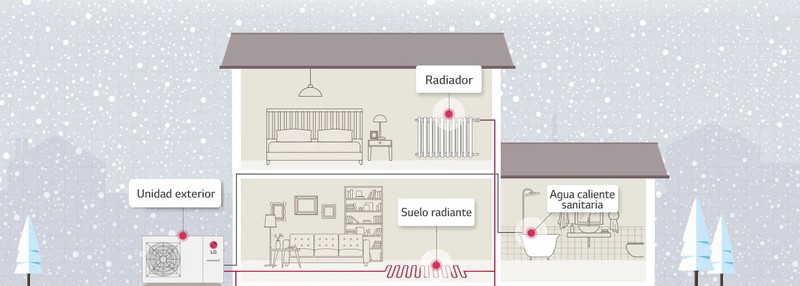 LG's Therma V R32 Monobloc S range