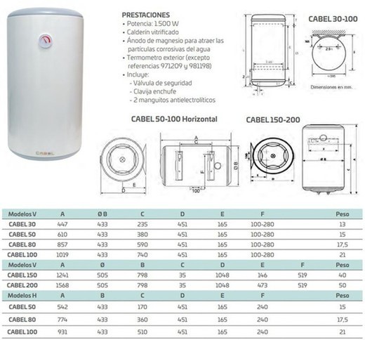 Comparativa Termo Eléctricos