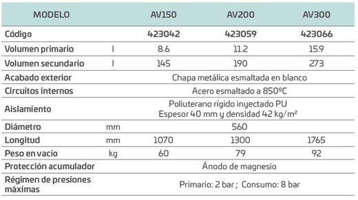 Interacumulador horizontal vitrificado AV 150