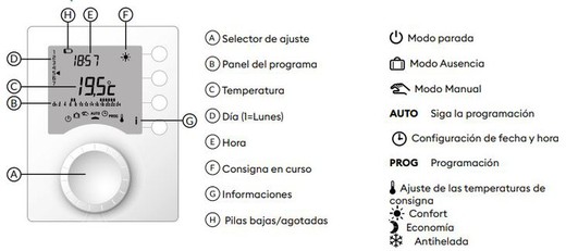 Termostato programable delta dore sale