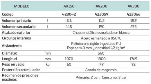 Interacumulador horizontal vitrificado AV 300